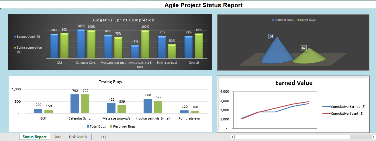 Agile Project Status Report Template