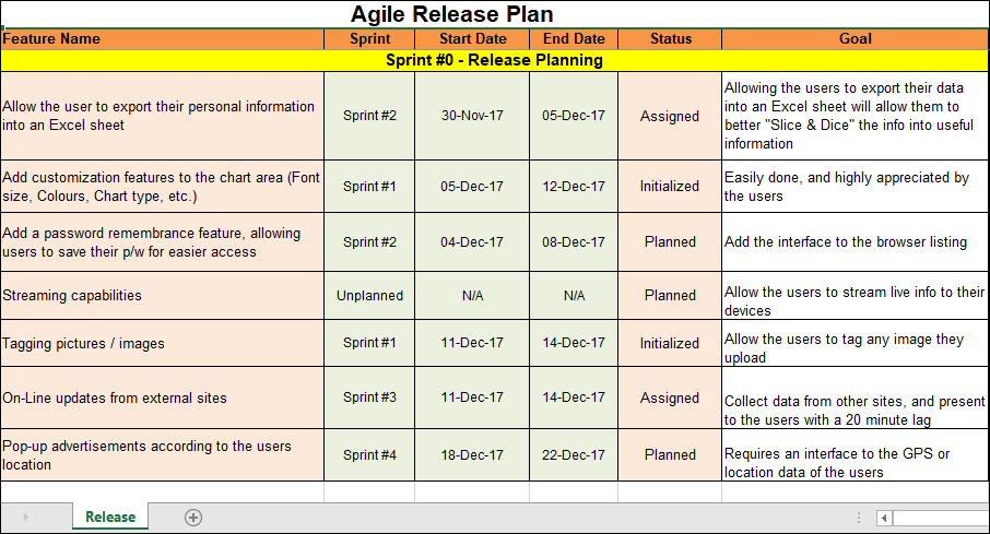 Agile Release Plan