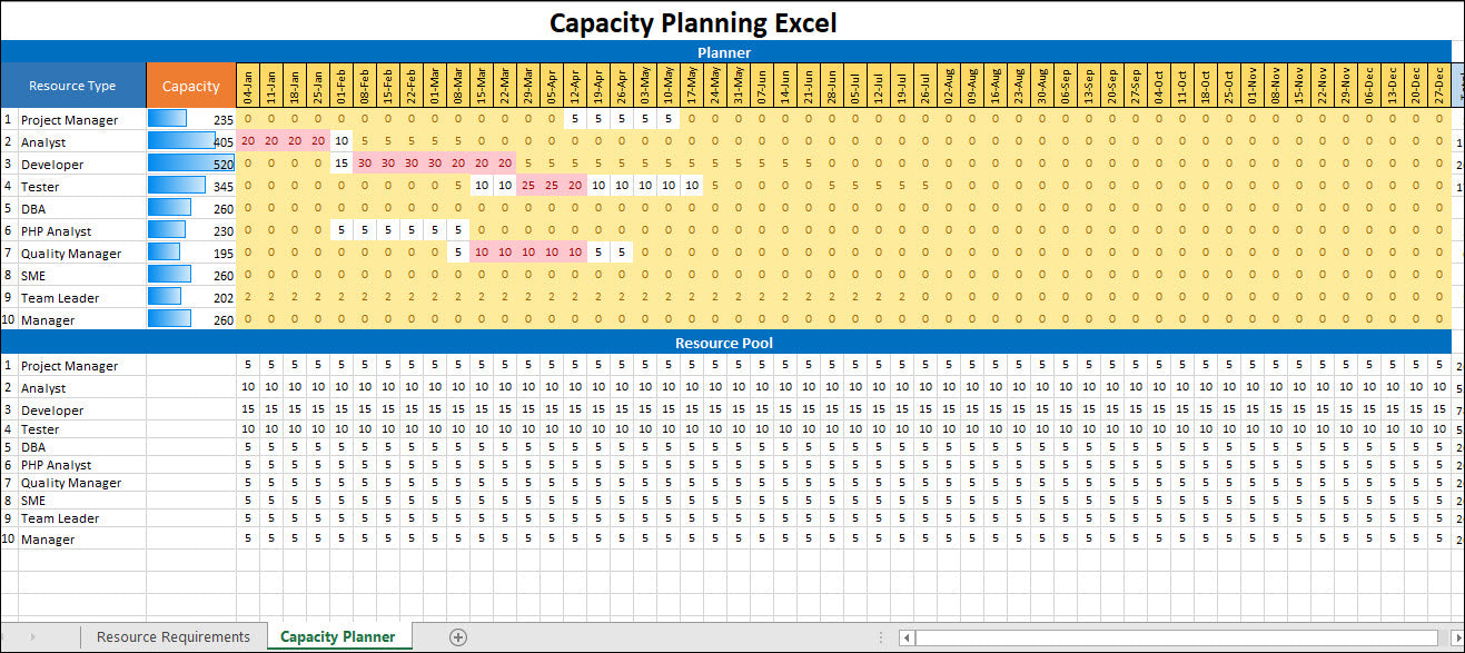 Capacity Planning Excel