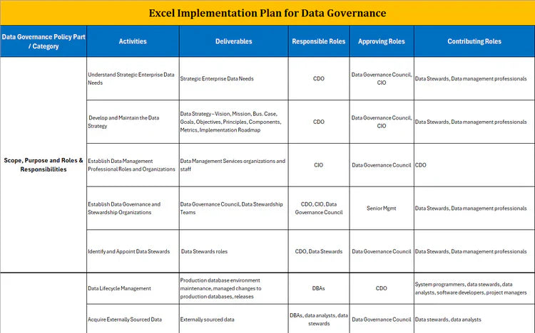 Data Governance Framework