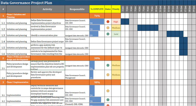 Data Governance Framework