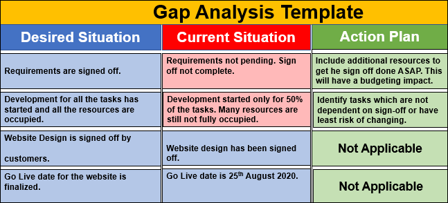 gap analysis template