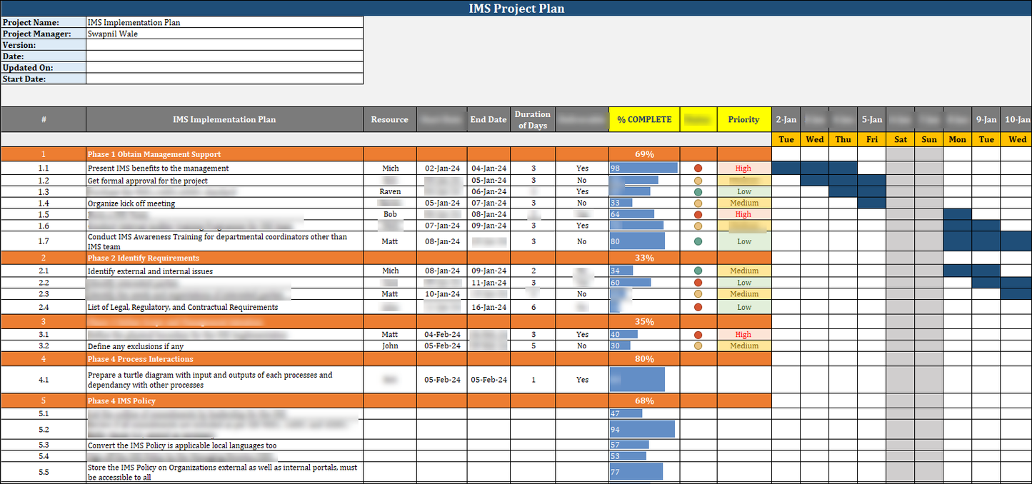 IMS Toolkit (Integrated Management System)