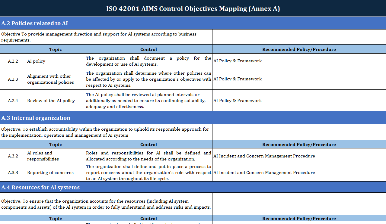ISO 42001 AI Governance Framework (AIMS)