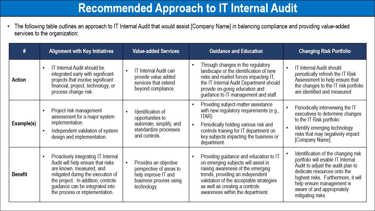 IT Internal Audit Framework