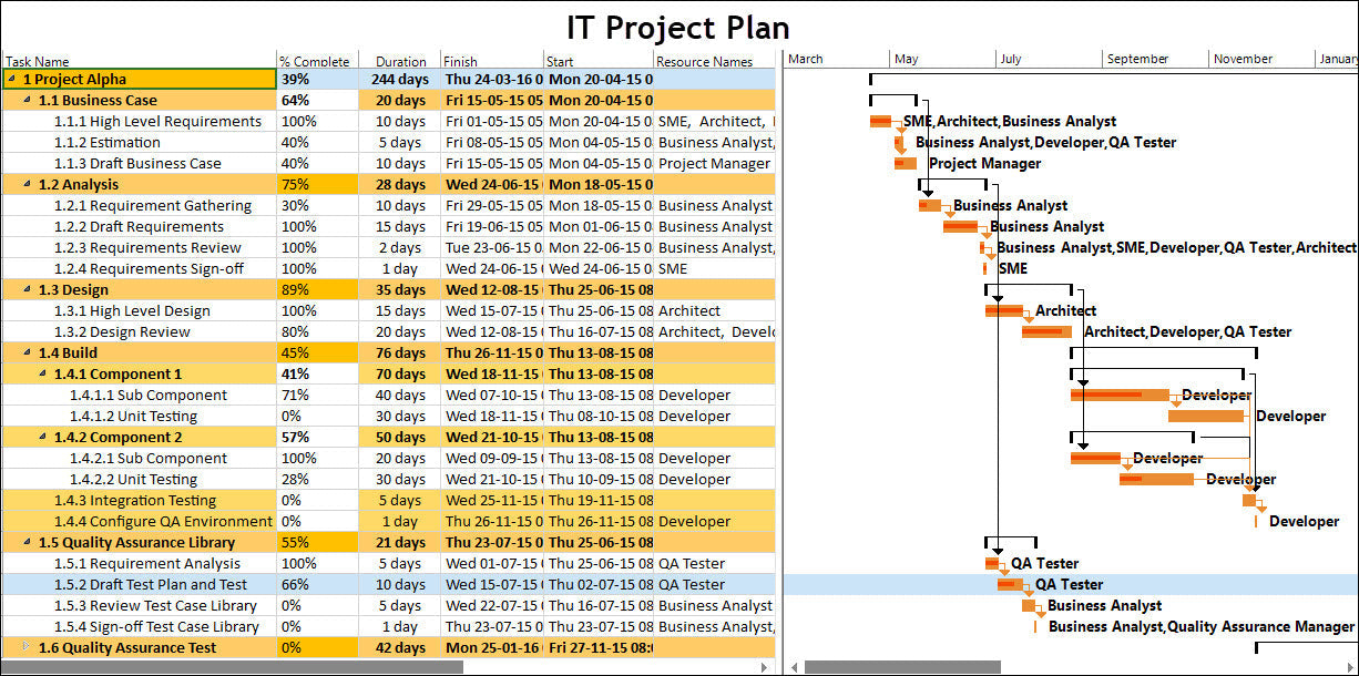 Project Management Templates