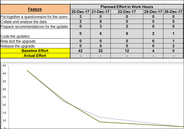Iteration Burndown Chart Excel