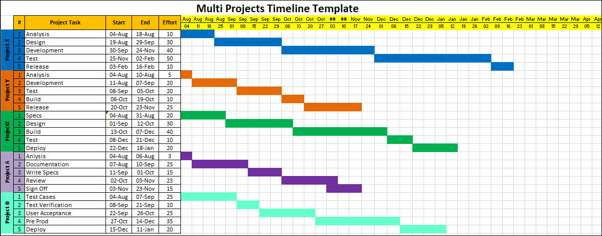 Multi Projects Timeline Template