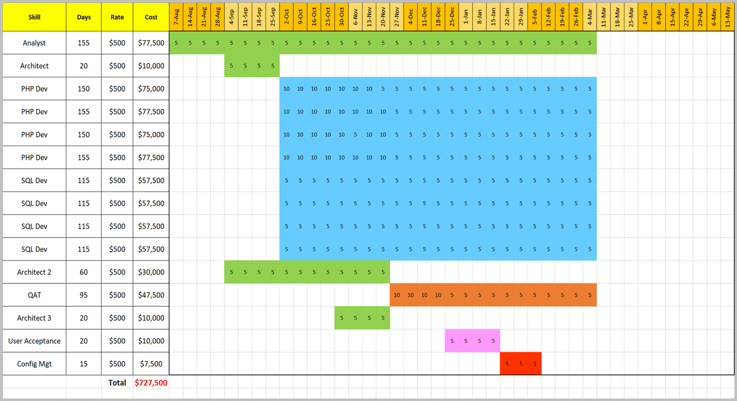Resource and Capacity Excel Plans