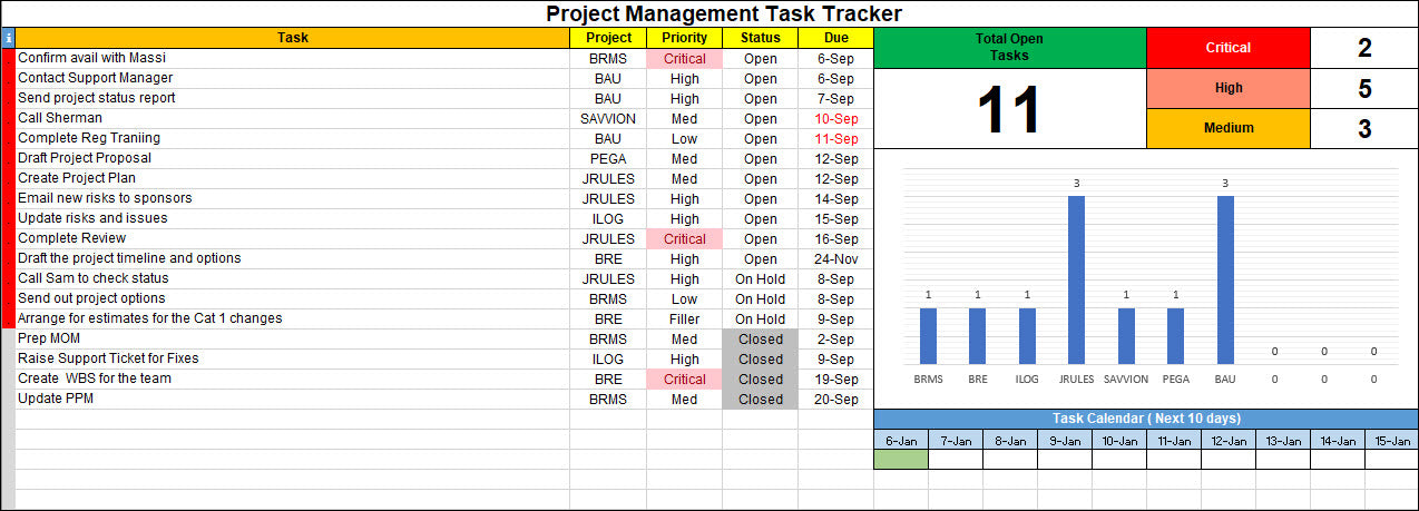 Project Management Task Tracker