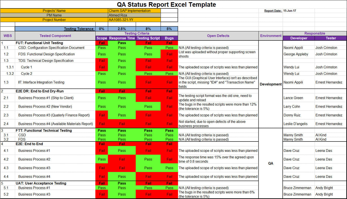 QA Status Report Template Excel