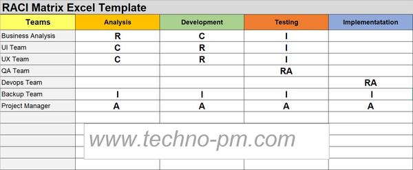 RACI-Matrix-Excel-Template