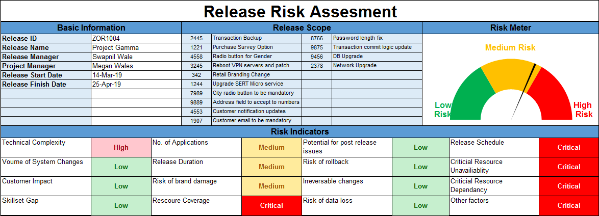 Release Risk Assessment