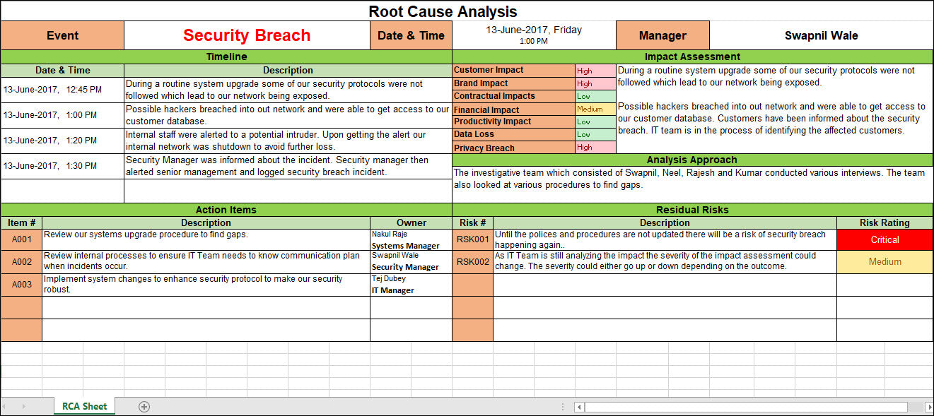 Root Cause Analysis