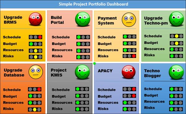 Project Dashboards