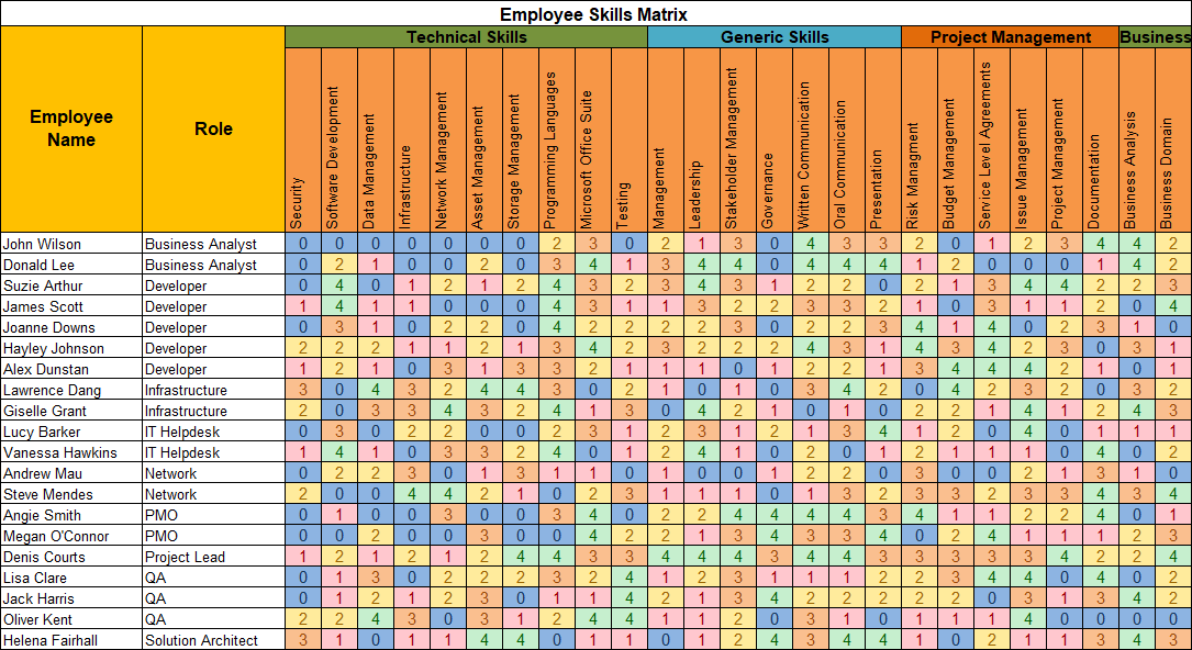 Skills Matrix Template