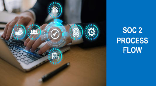 SOC 2 Implementation Toolkit