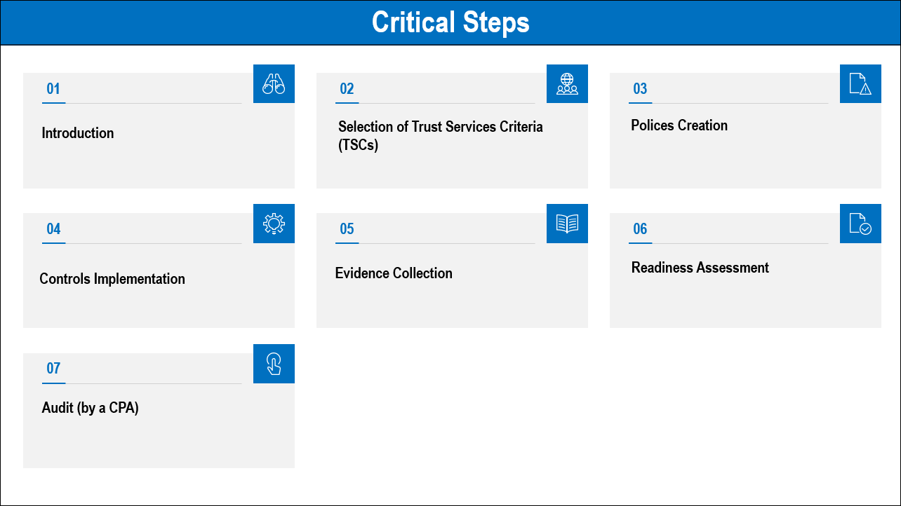 SOC 2 Implementation Toolkit