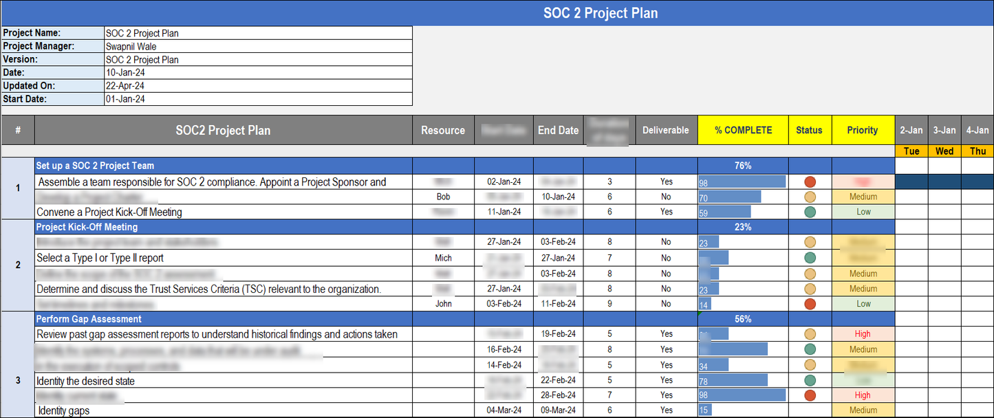 SOC 2 Implementation Toolkit