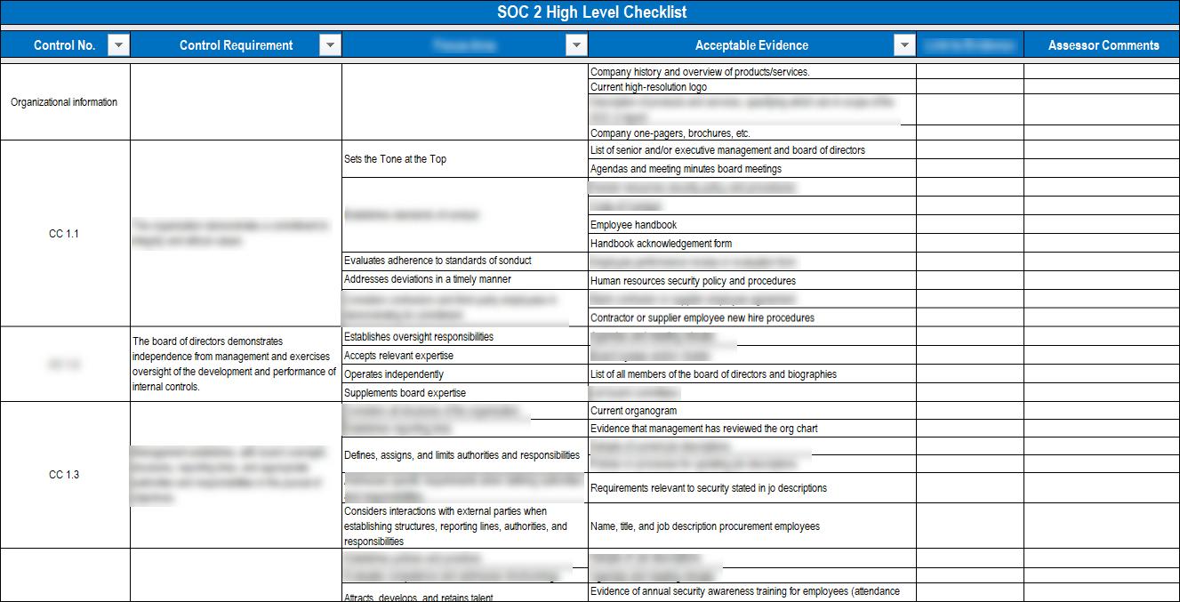 SOC 2 Implementation Toolkit