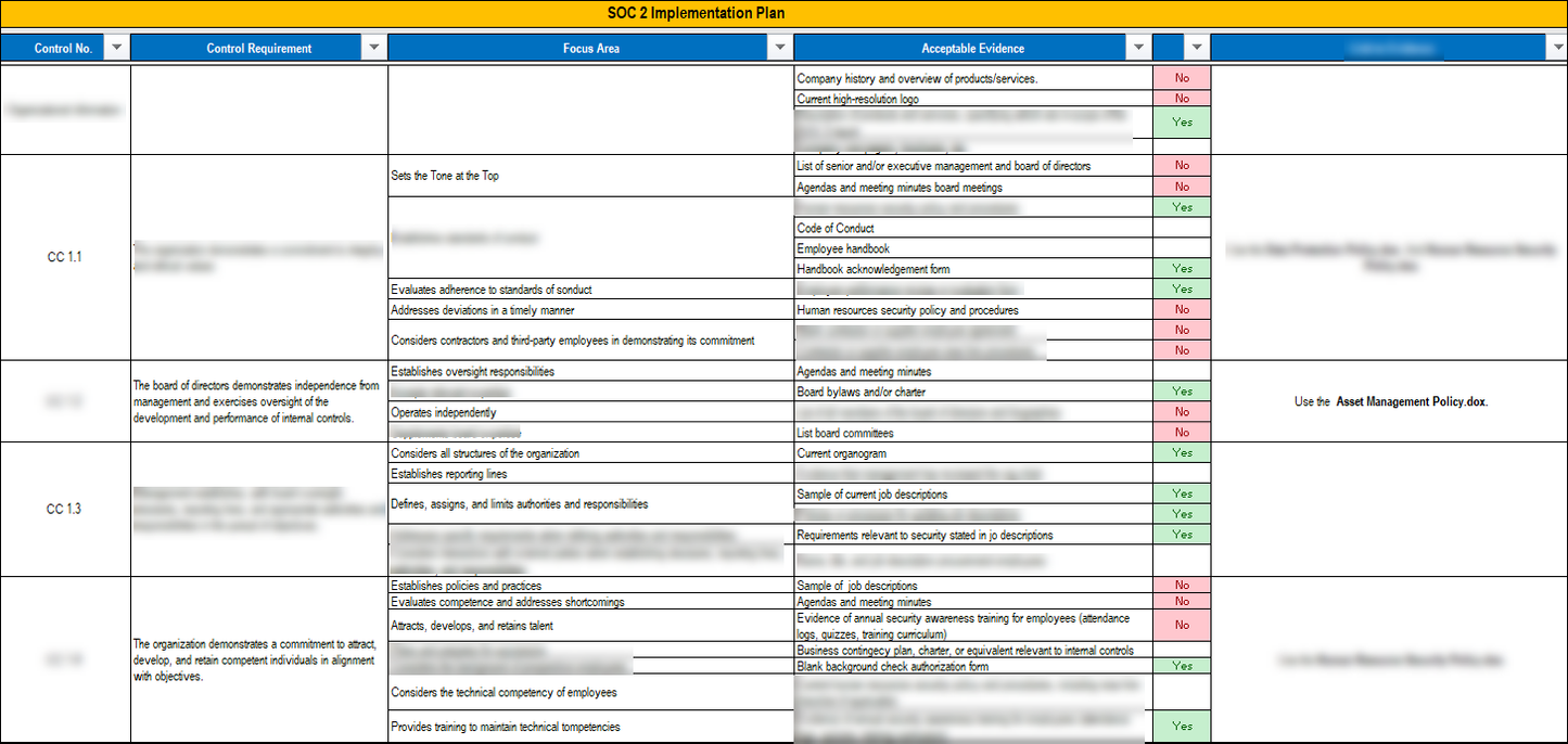 SOC 2 Implementation Toolkit