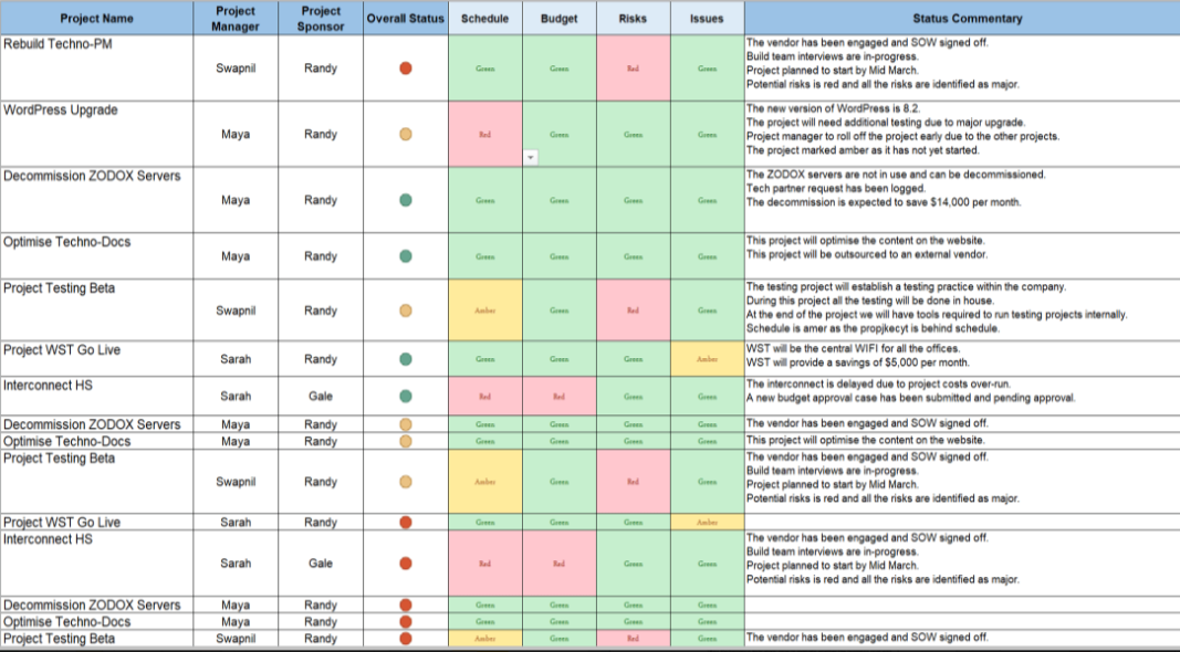 Project Plan Pack