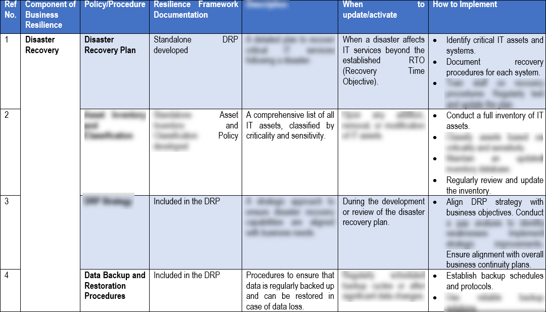 Business Resilience Framework
