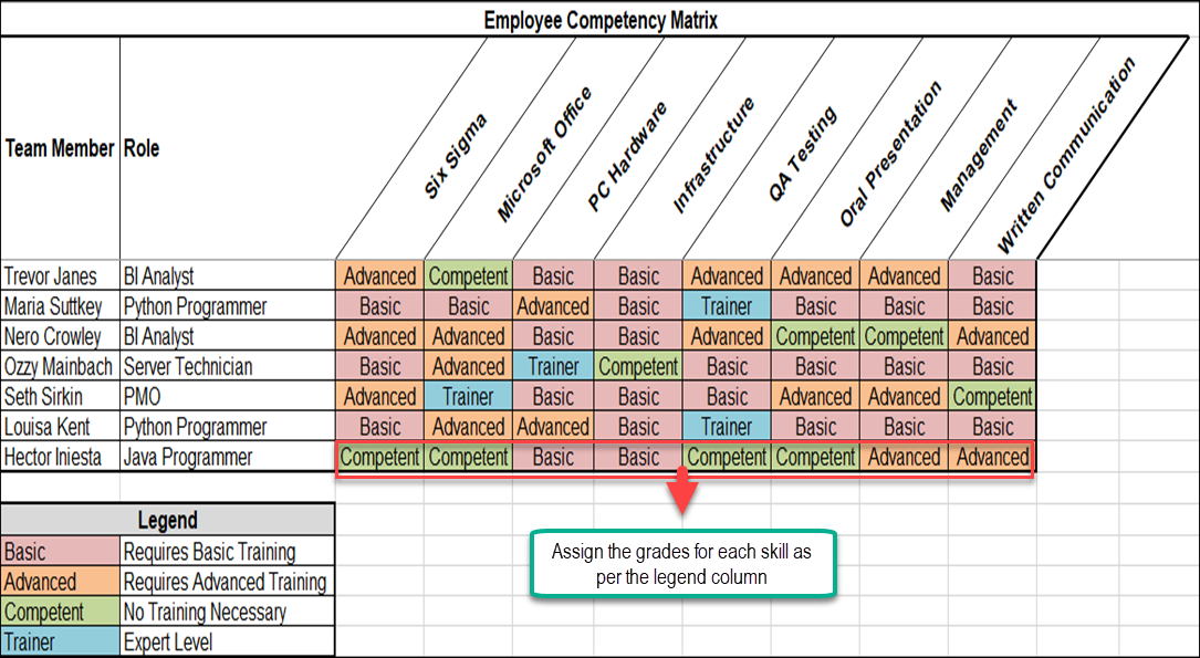 Skills Matrix Template