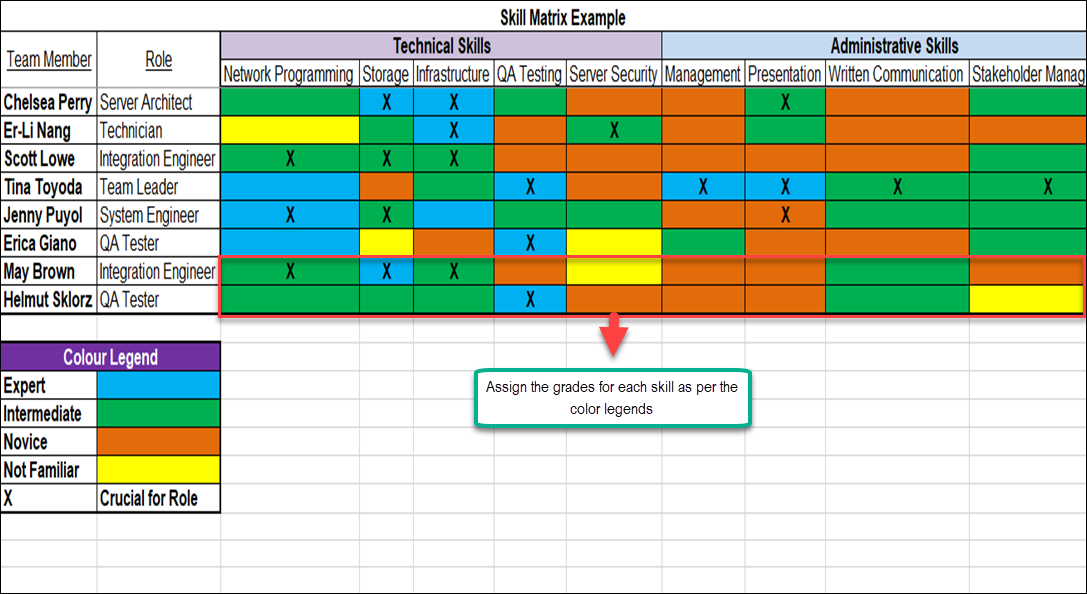 Skills Matrix Template