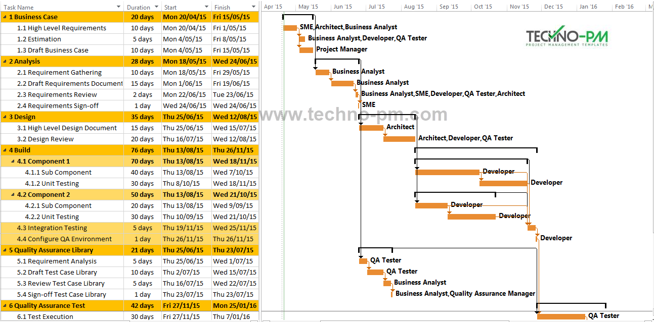 IT Project Plan MS Project