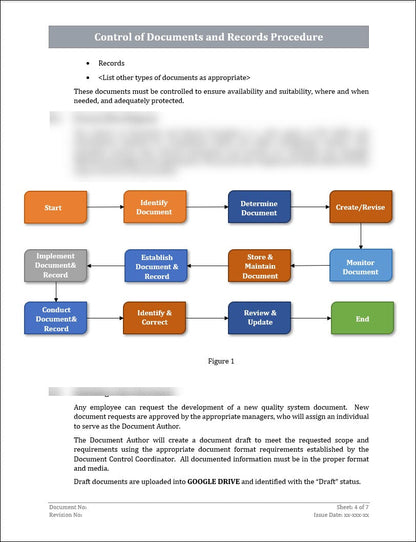 Control Of Documents and Records Procedure