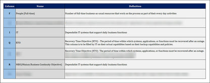 ISO 22301 Documentation Toolkit for Business Continuity