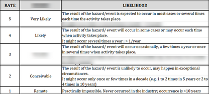 Hazard Identification, Risk Assessment and Control Plan
