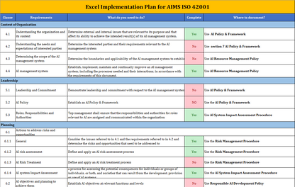 ISO 42001 AI Governance Framework (AIMS)