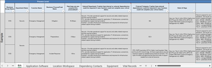 Business Resilience Framework