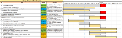 Change Management Excel Template