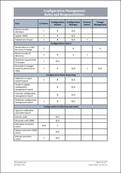 Configuration Management RACI