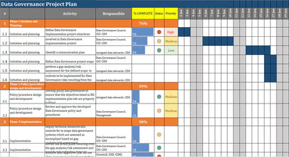 Data Governance Framework