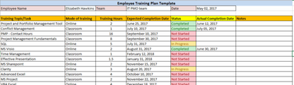 Employee Training Plan Template