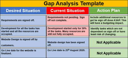gap analysis template