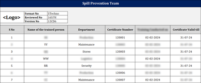IMS Toolkit (Integrated Management System)