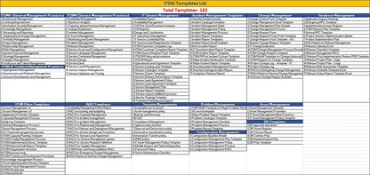 ITSM Templates