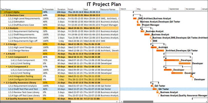Project Management Templates