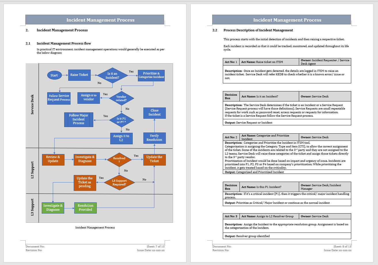 Incident Management Process Flow Template