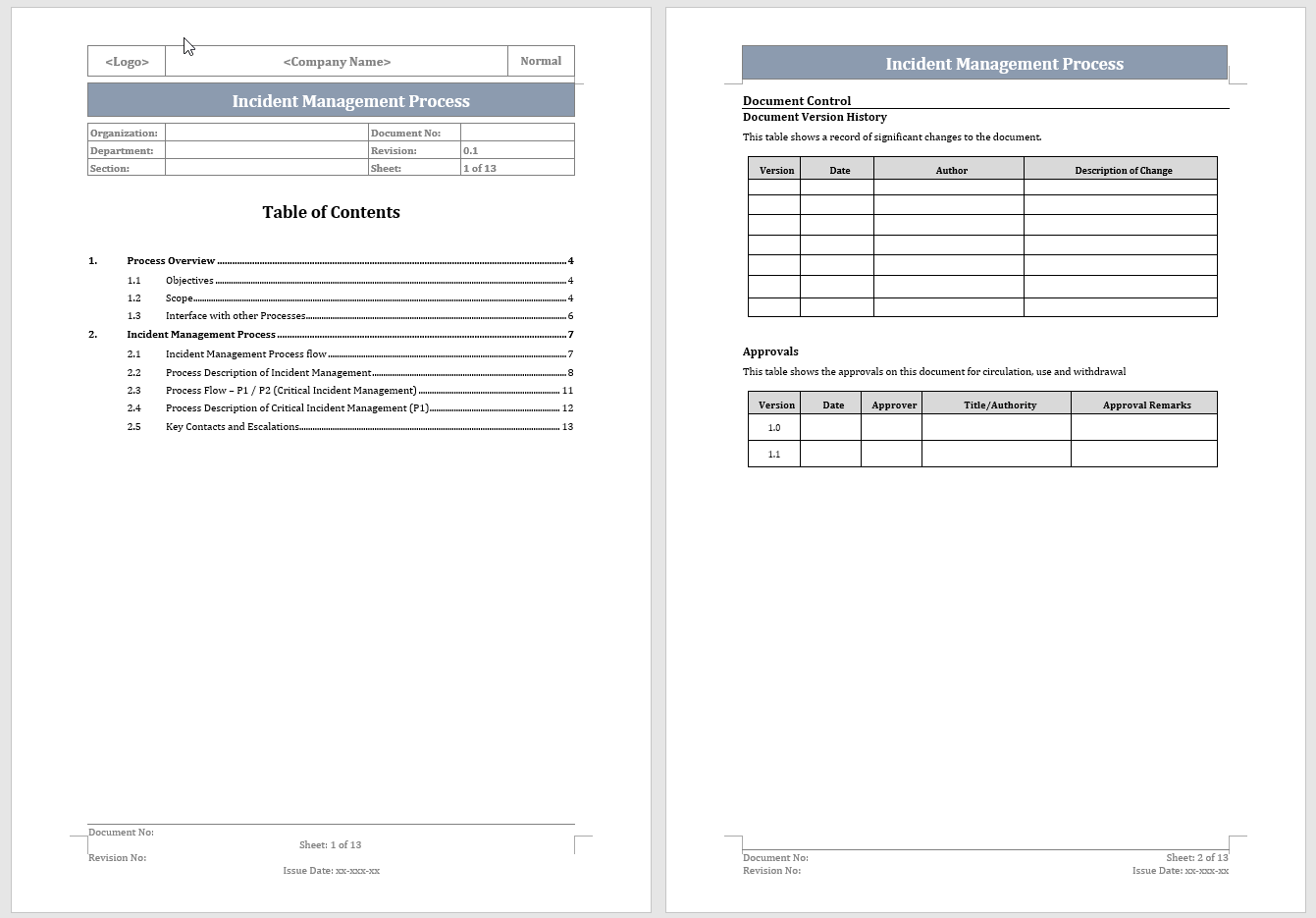 Incident Management Process