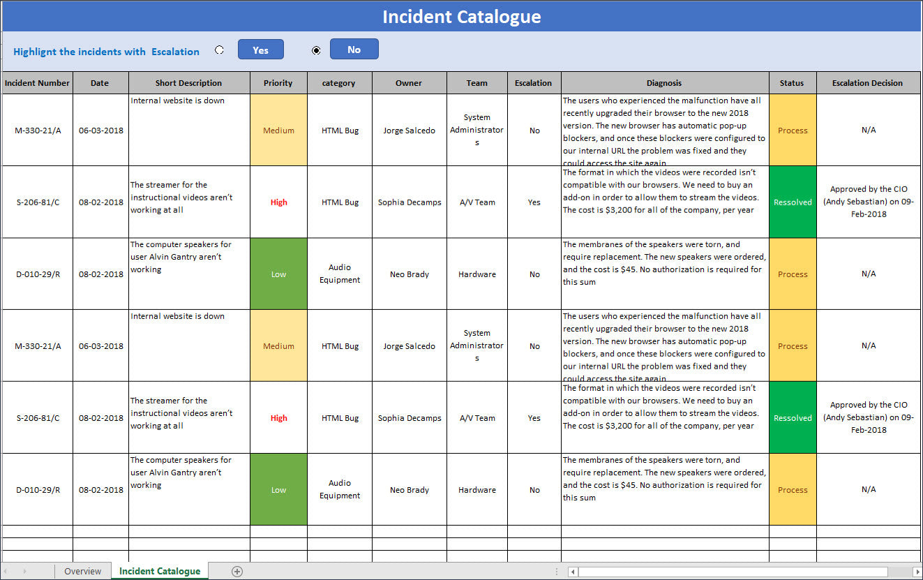 ITSM Templates
