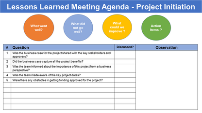 Lessons Learned Meeting Agenda PPT