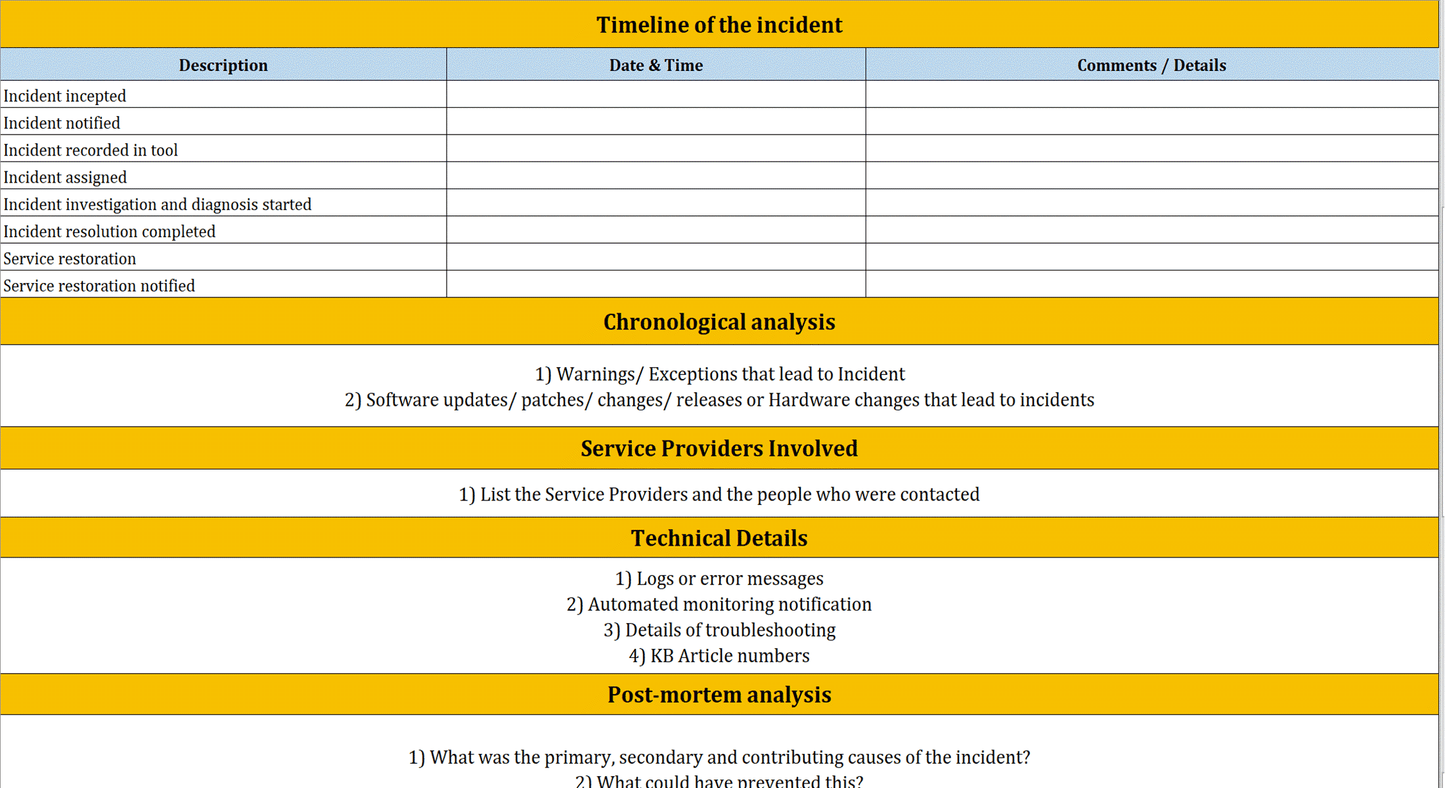 Major Incident Report Template