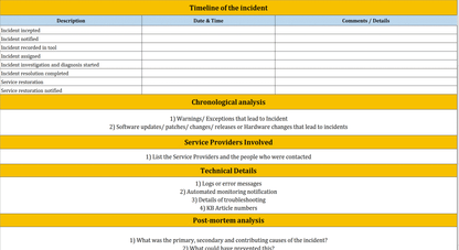 Major Incident Report Template