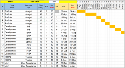 Project Timelines and Roadmaps